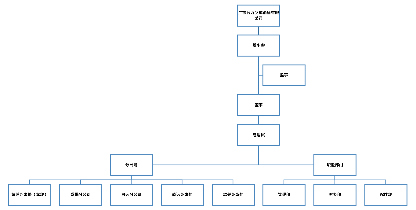 广东217永信贵宾会销售组织构架图.png