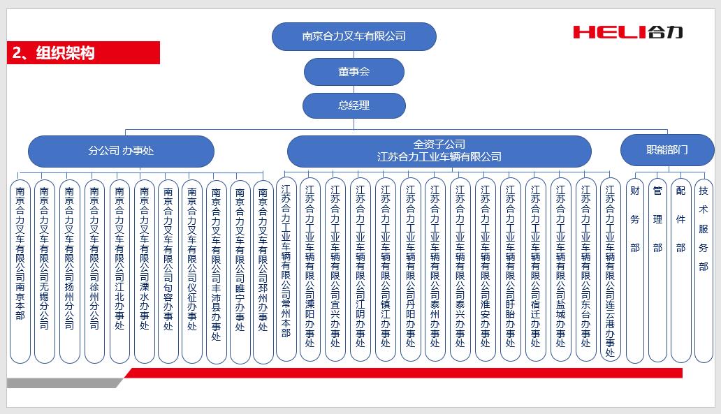 漯河217永信贵宾会组织机构图.jpg
