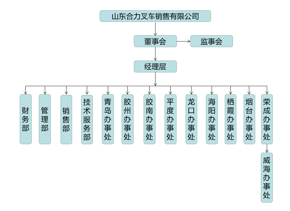 山东217永信贵宾会组织构架图.png